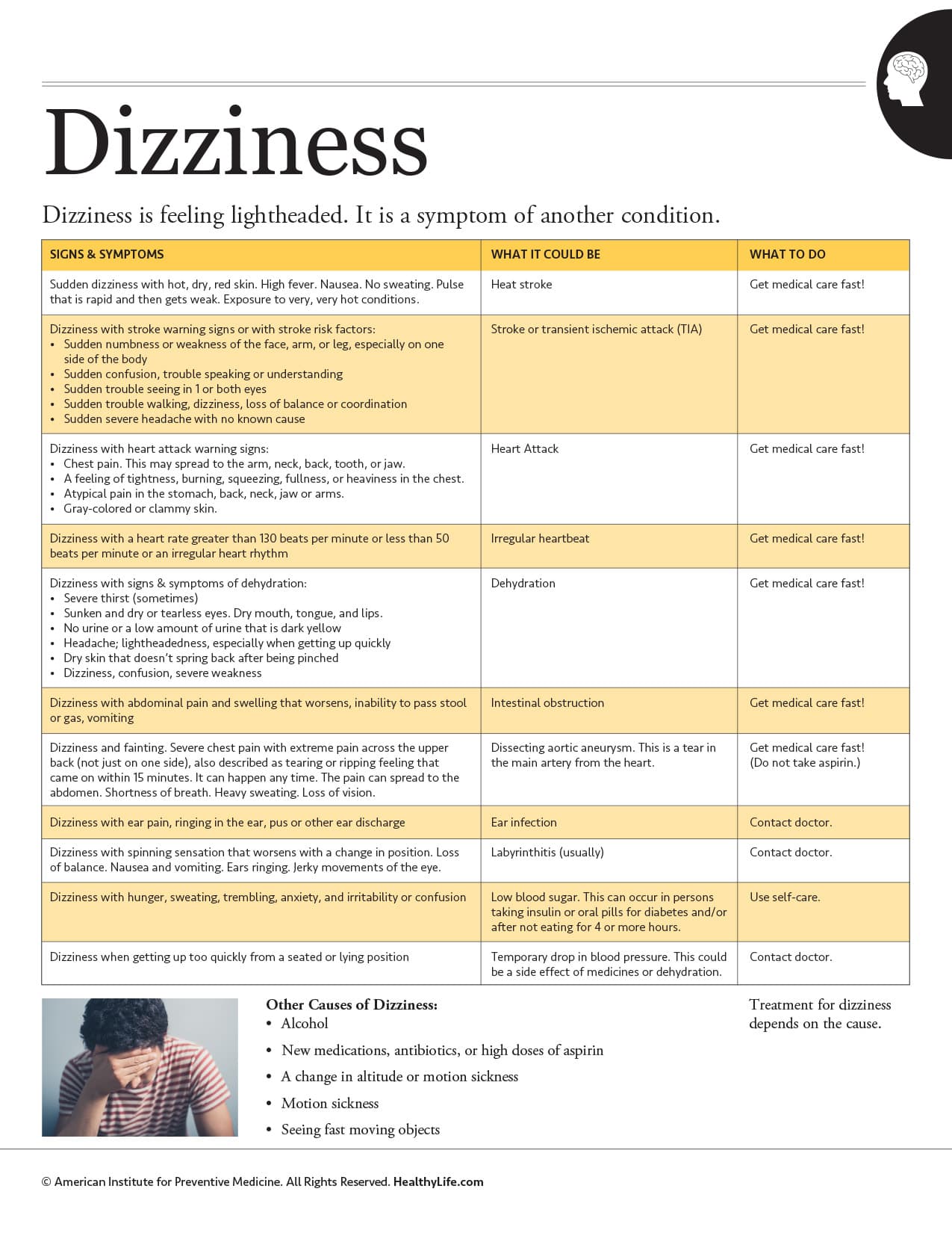 aipm_lifetime_dizziness