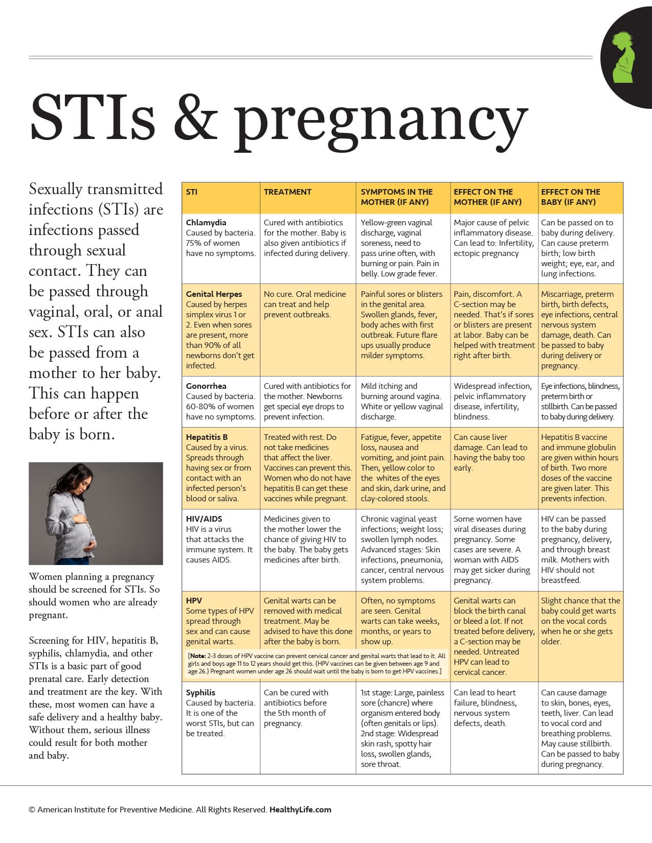 Sexually Transmitted Infections (STIs)